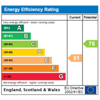 EPC Rating Graph